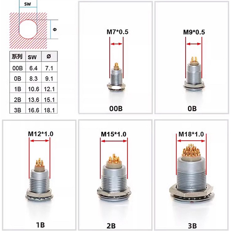 Threadless Push Pin - FGG LEMO Compatible Push-pull Self-locking EGG